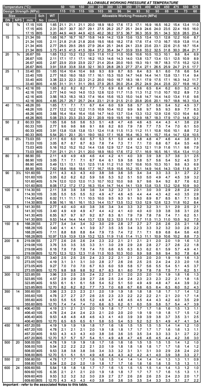 Schedule 40 Stainless Steel Pipe Schedule 40 Black Pipe